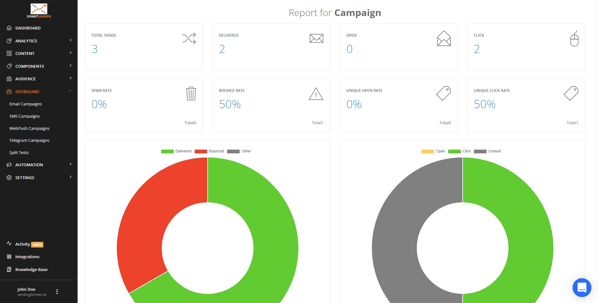 unique-opens-and-clicks-how-does-it-work-user-retention-automation