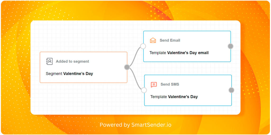 Valentines-Day-Email-marketing-workflow