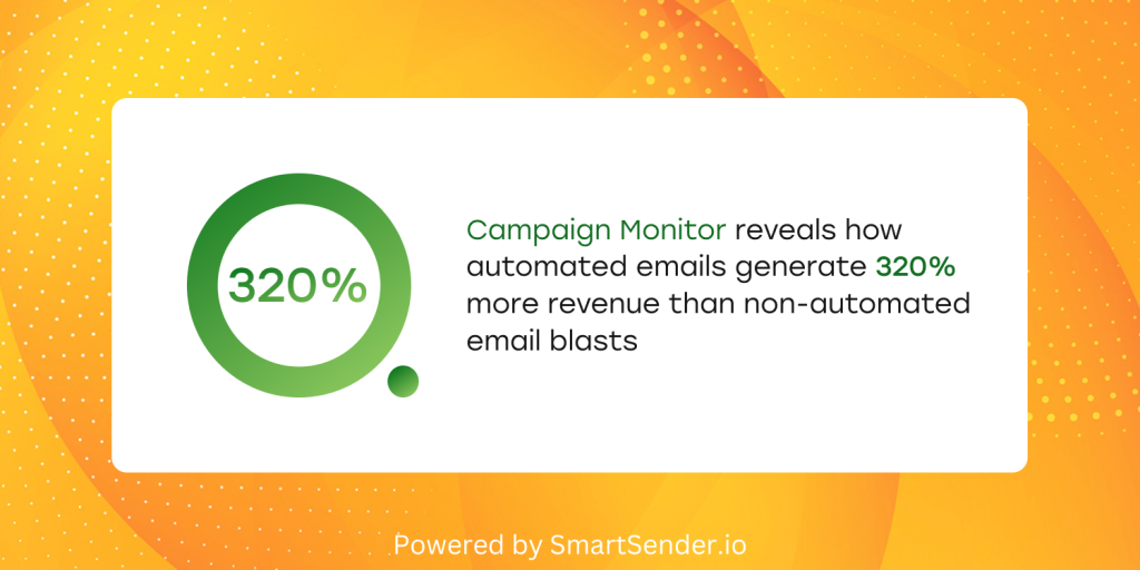 top email automation tools-campaign monitor study