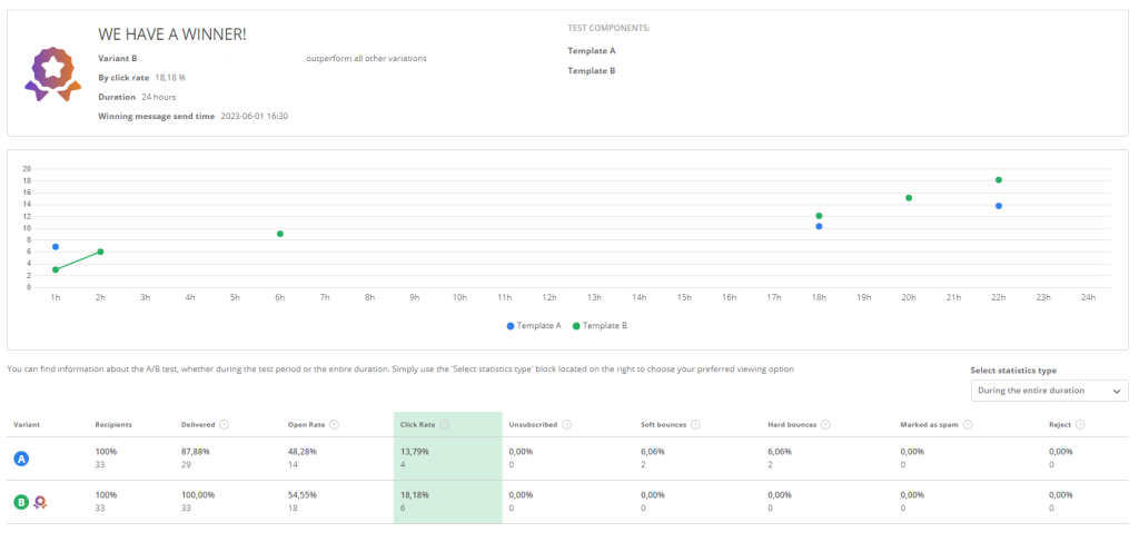 A-B-testing-Smartsender-example 