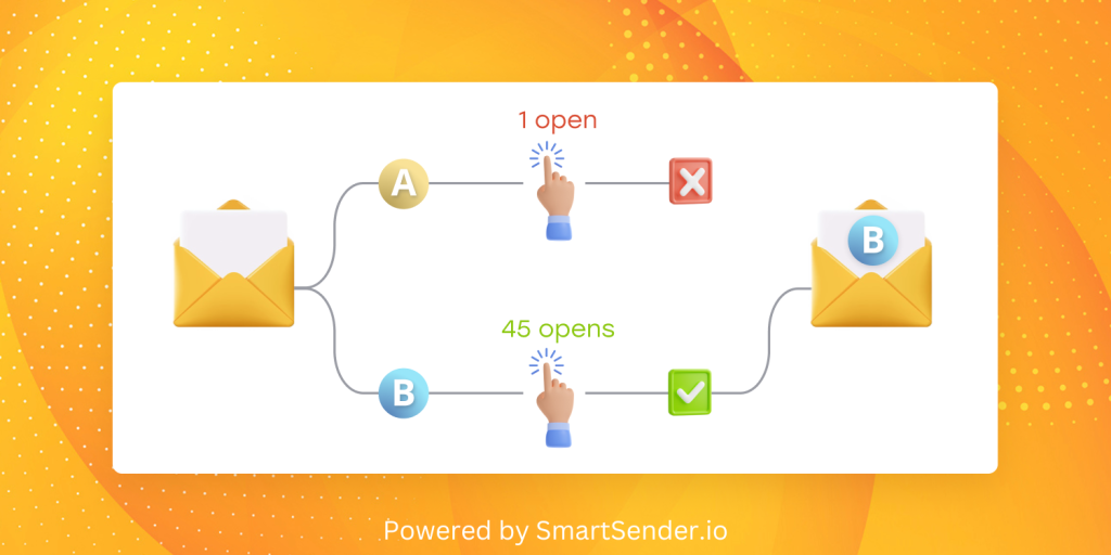 a/b testing marketing examples